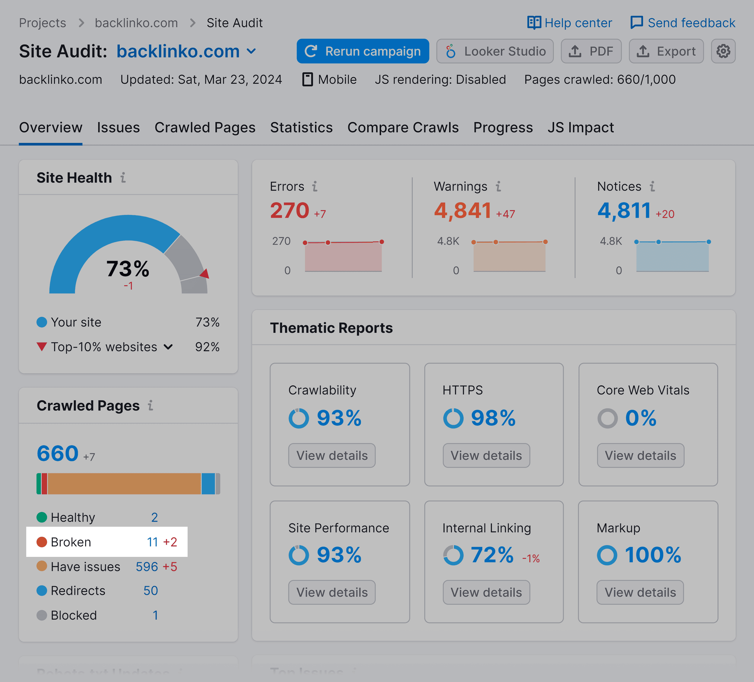 Site Audit – Report