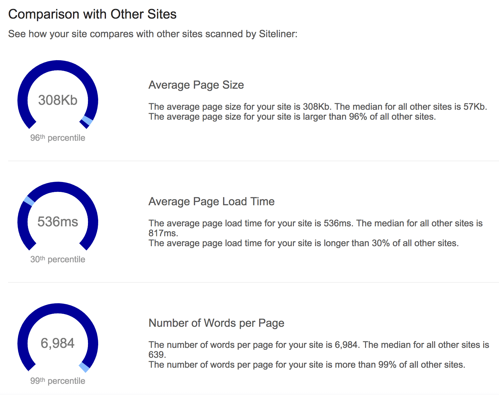 Siteliner – Comparison with other sites