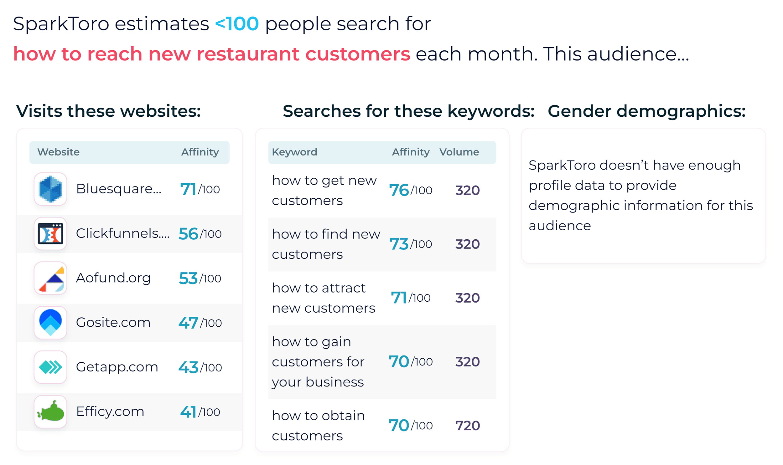 Sparktoro – Search keyword dataset