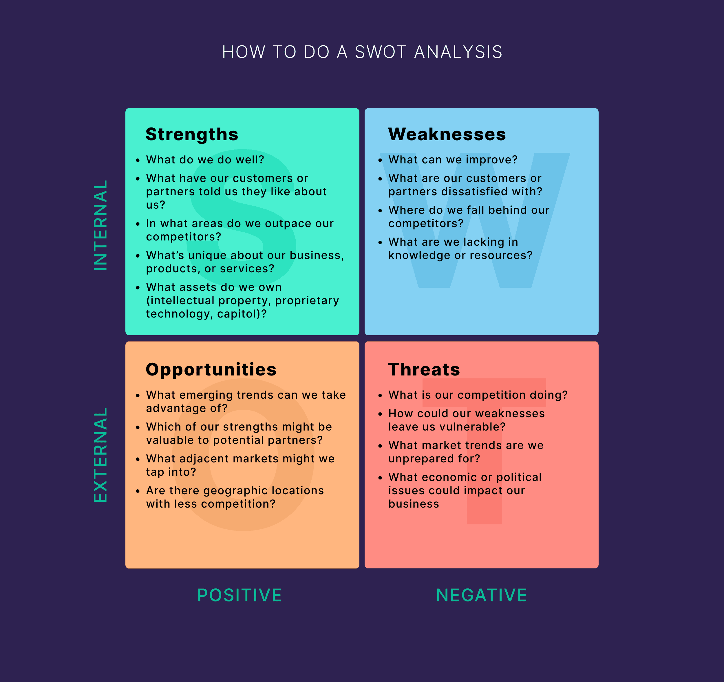 SWOT Analysis