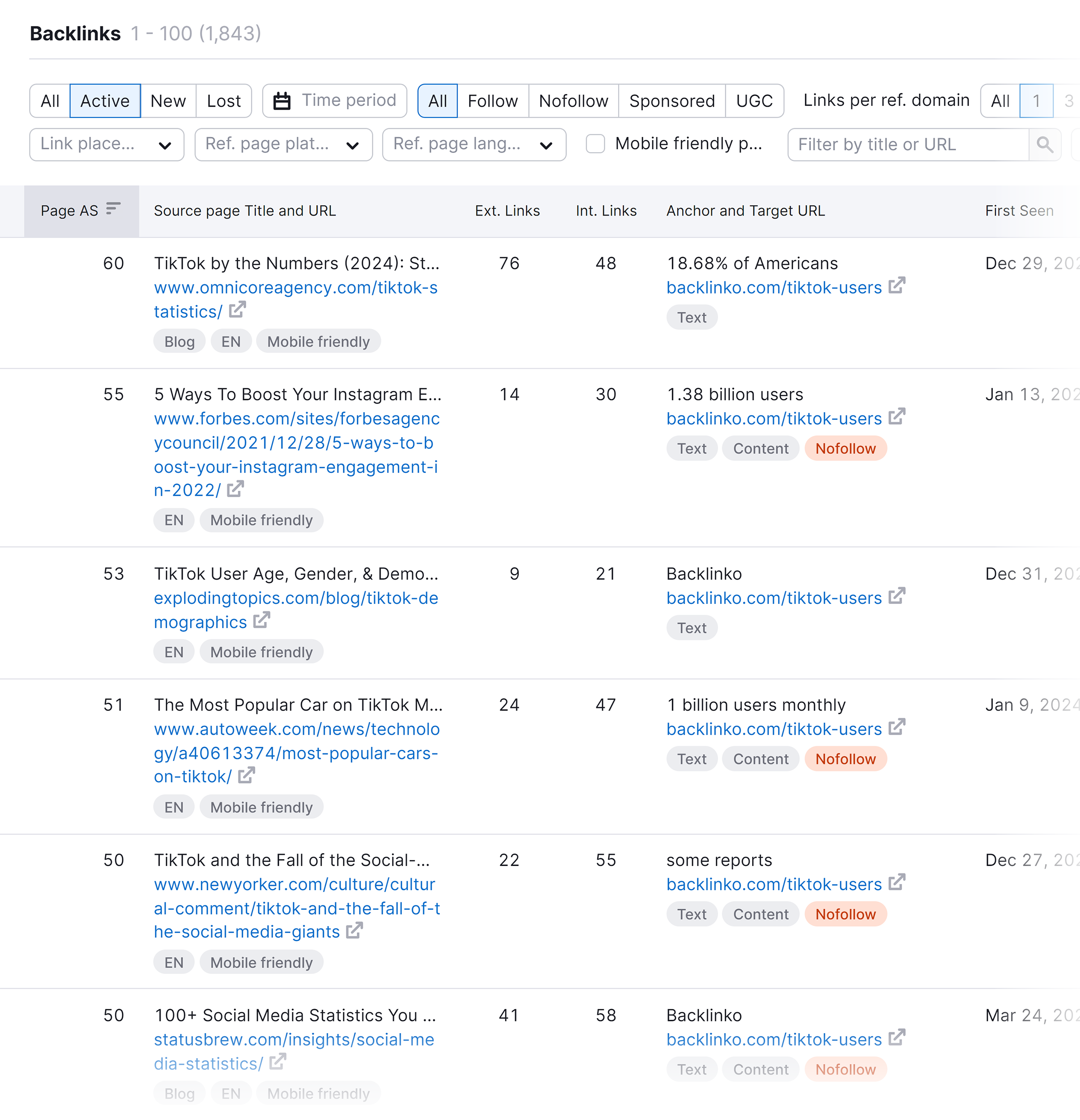 TikTok users – Backlinks