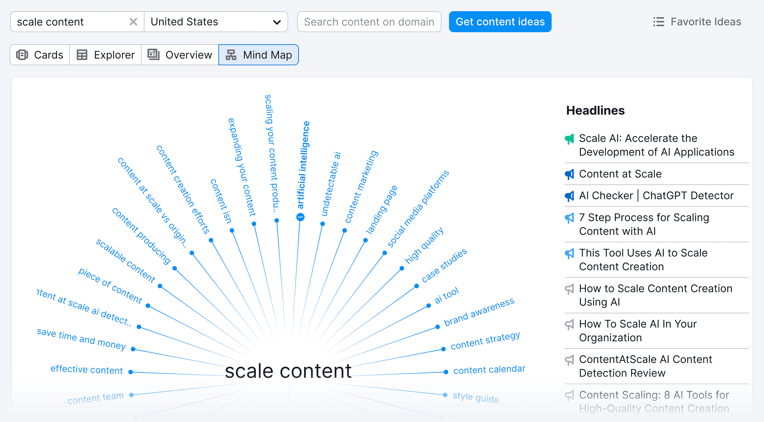 Topic Research – Mind Map