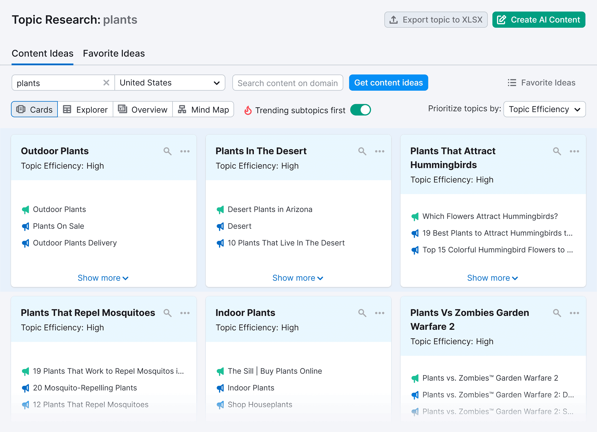 Topic Research – Results