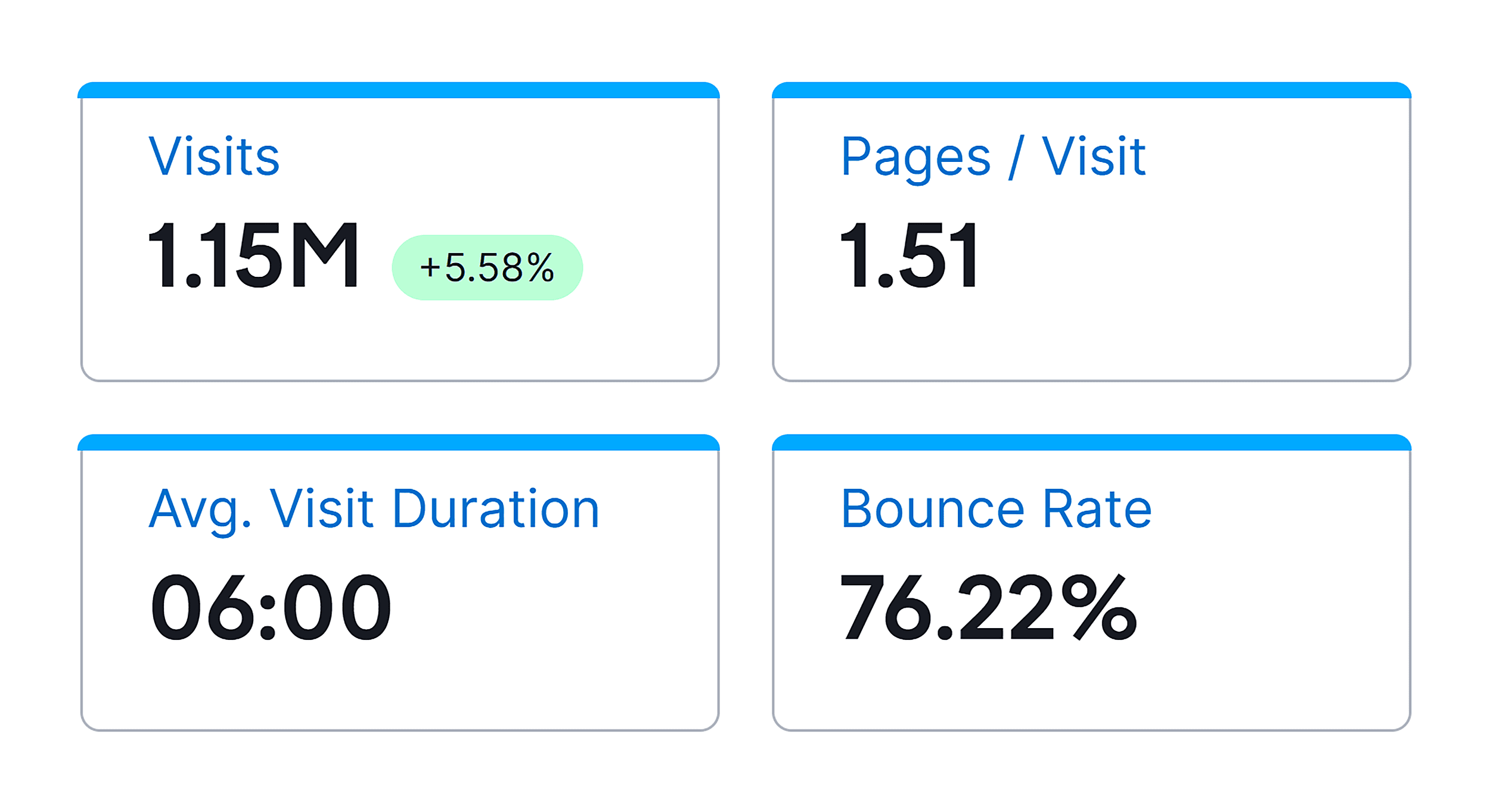 Traffic and visitor engagement