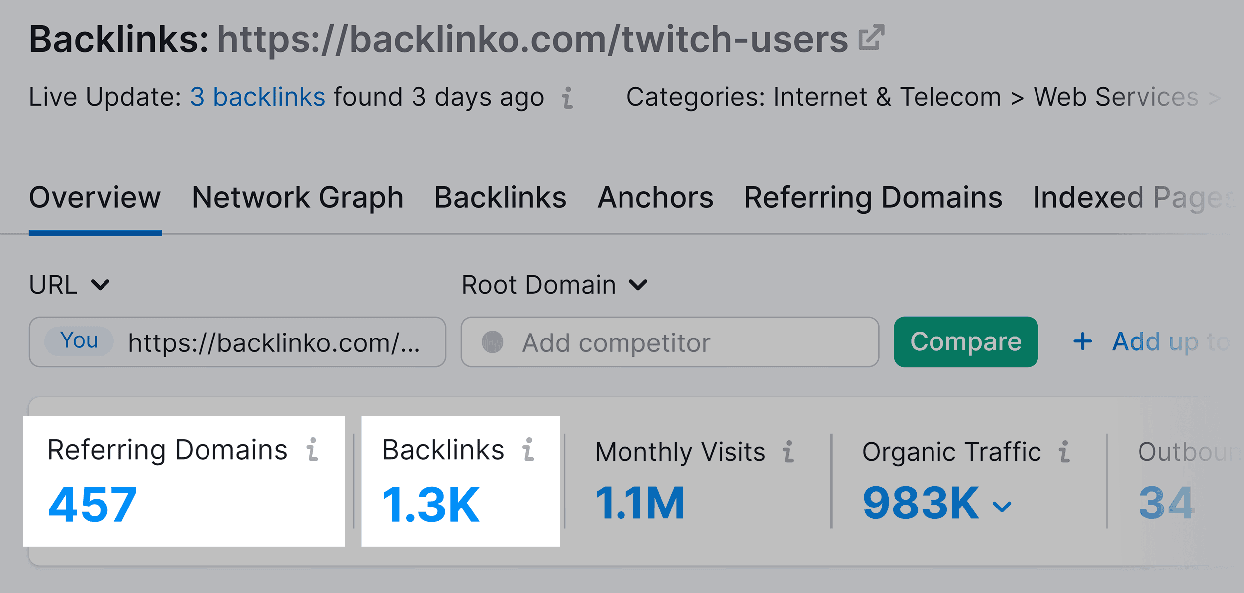 Twitch users – Backlinks – Referring Domains