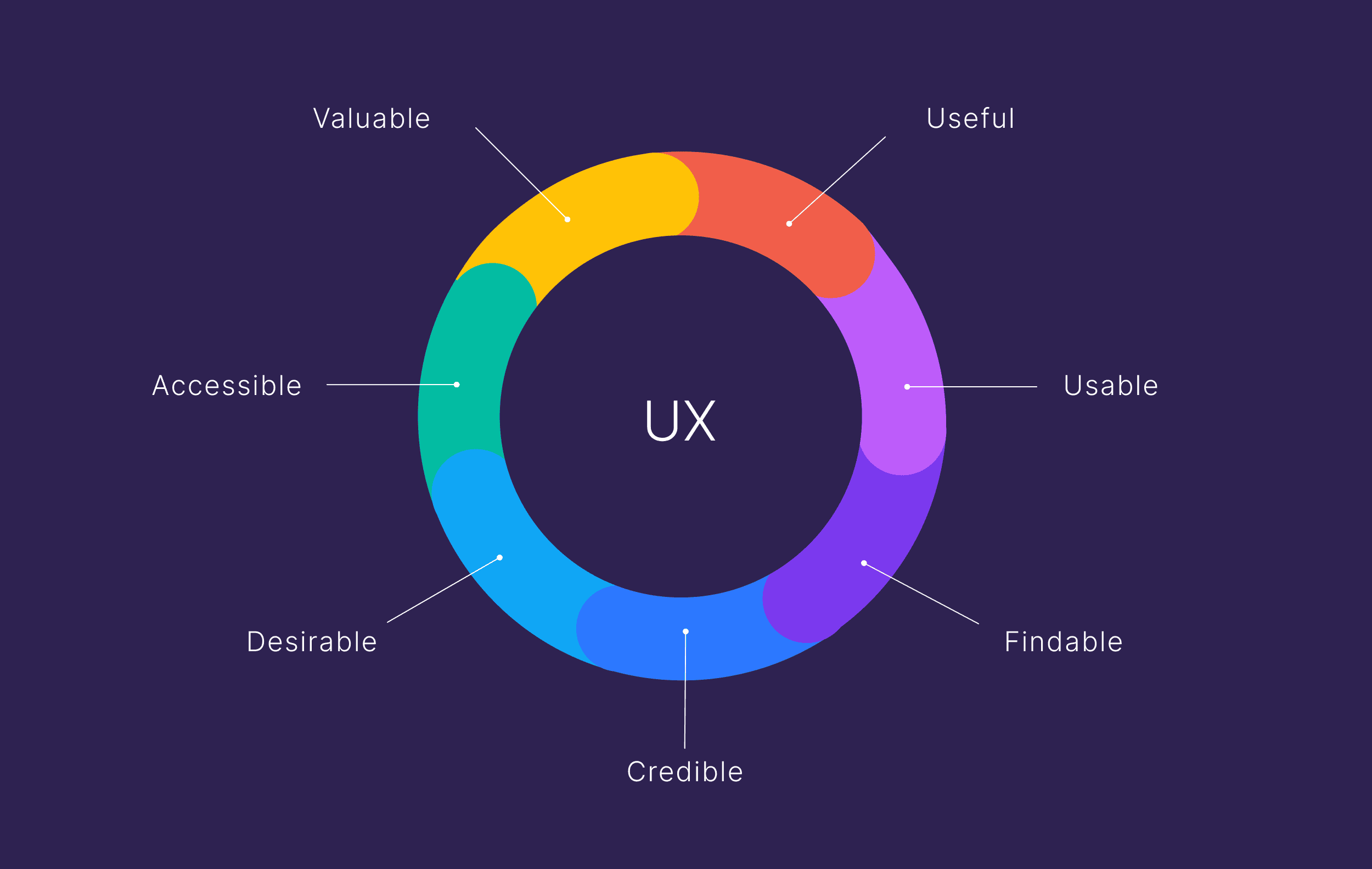 UX Elements