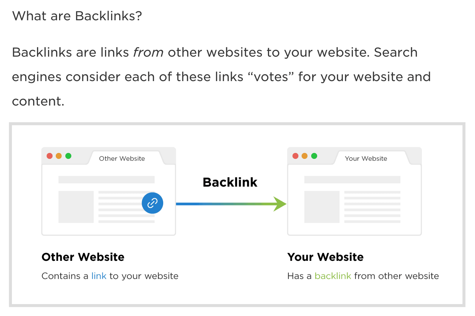 What are backlinks