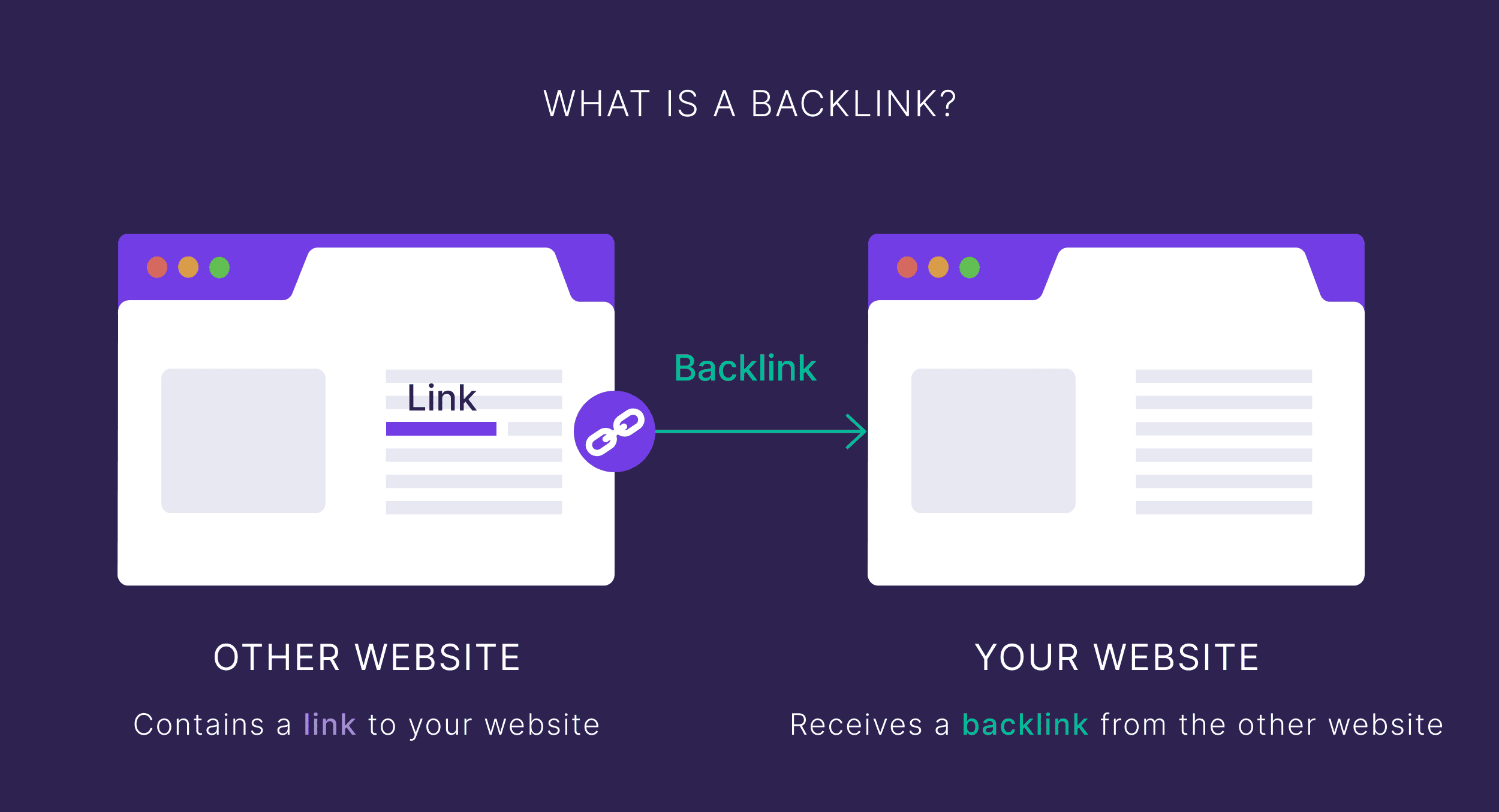 What is a backlink