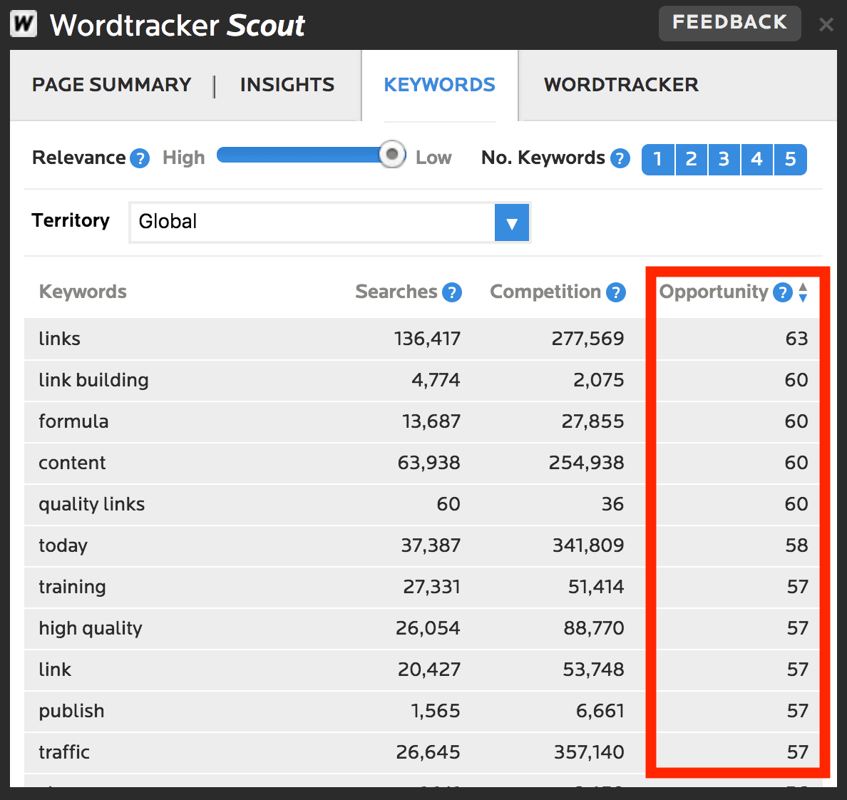 WordTracker Scout – Opportunity