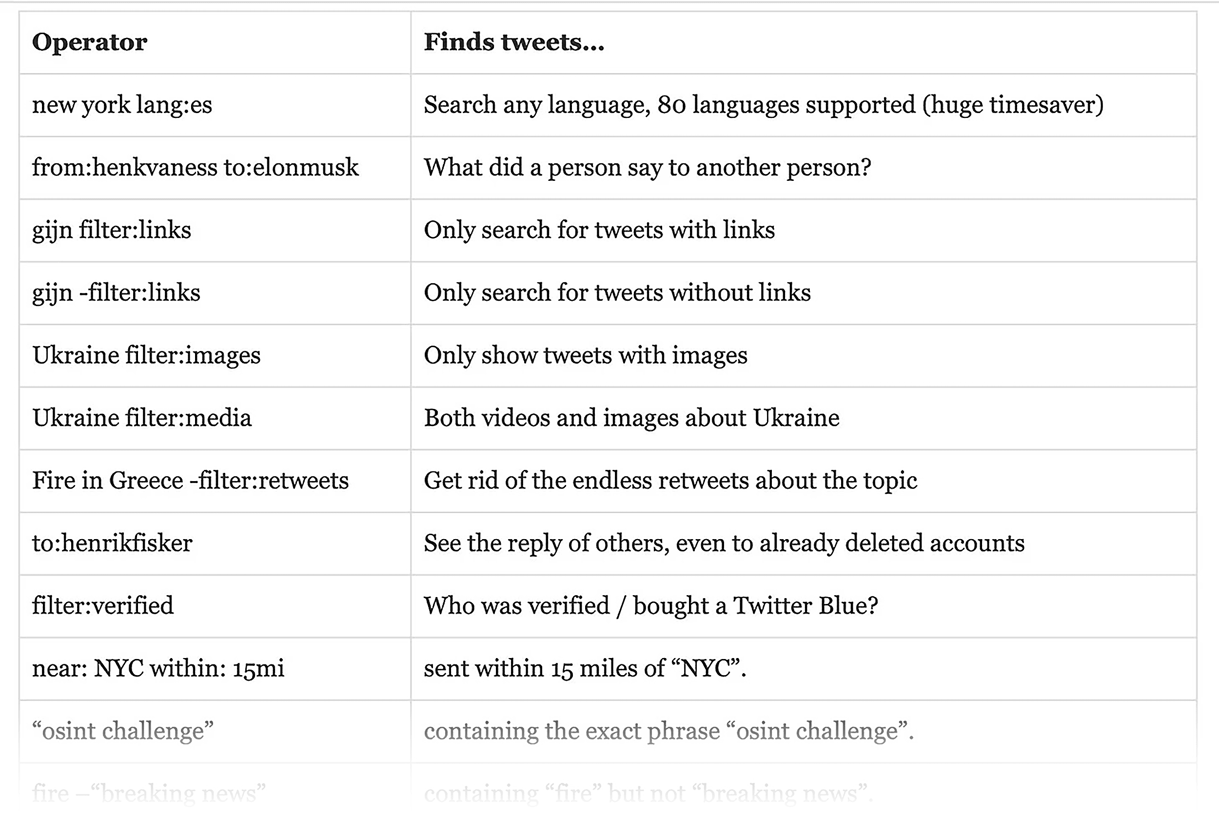 X – Search operators